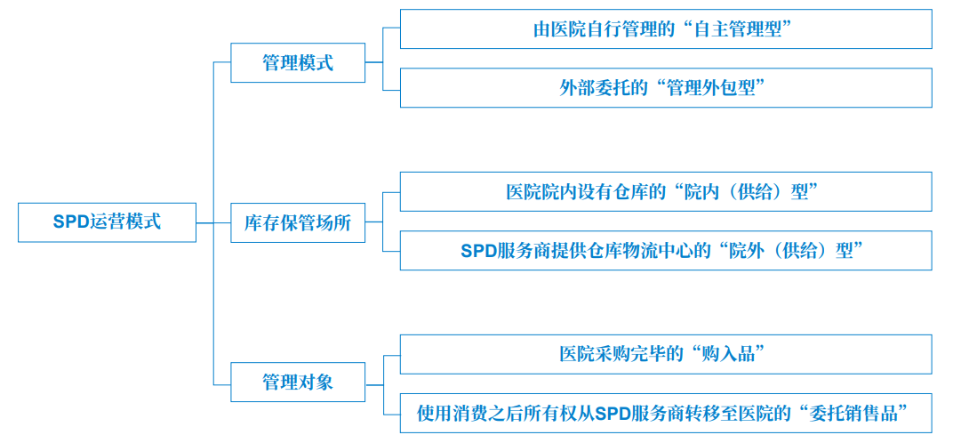 日本SPD发展：真正落地并广泛应用于医疗领域